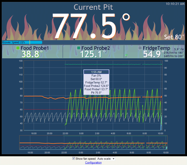 pi temperature controller